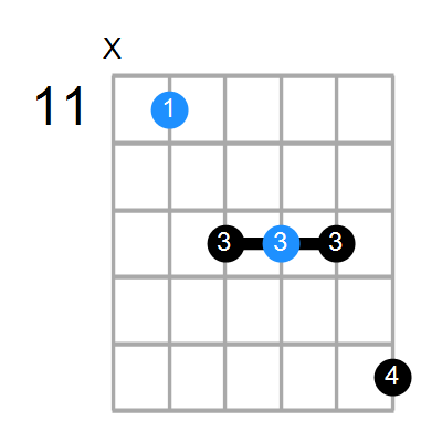 G#maj7 Chord